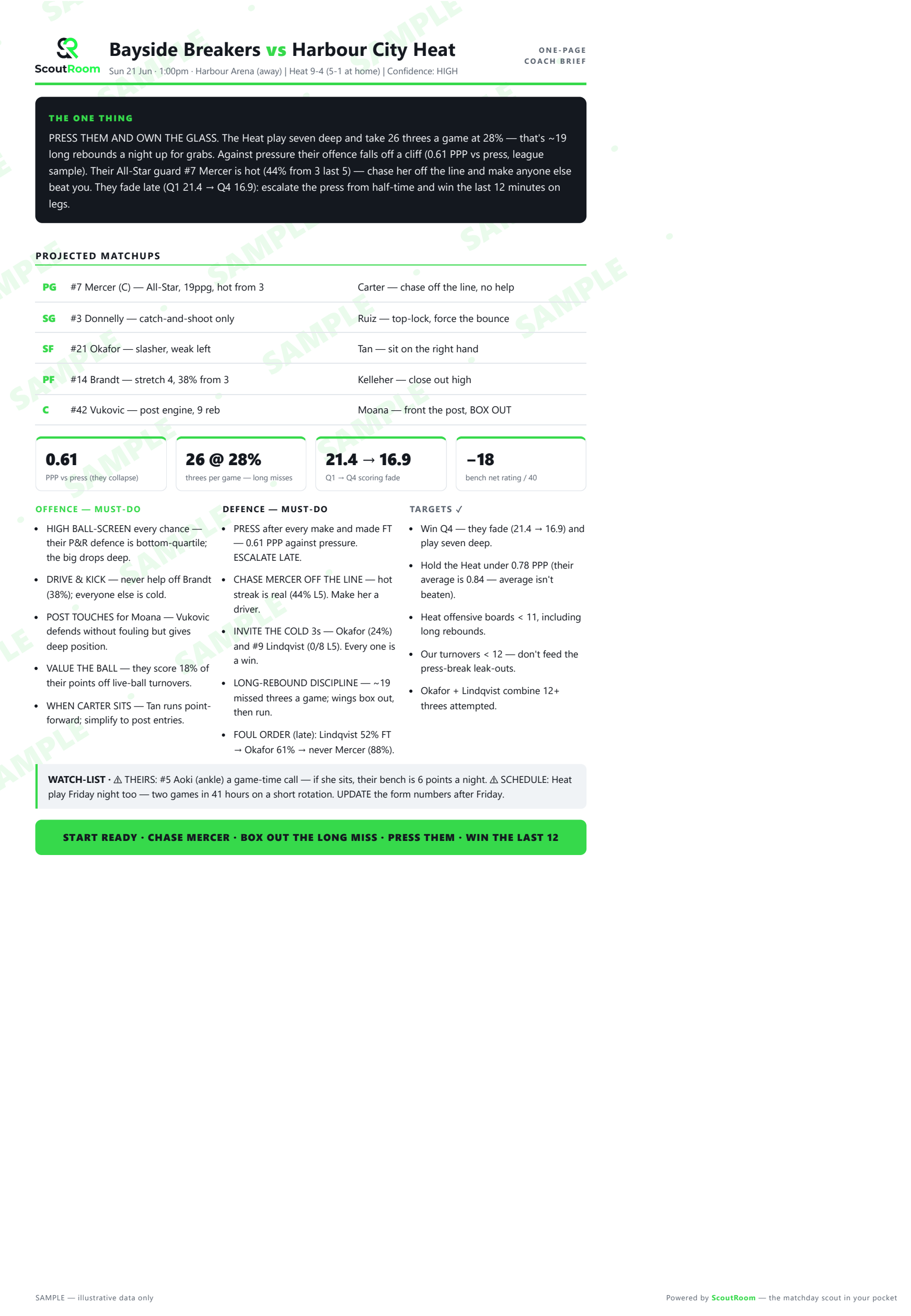 Sample ScoutRoom one-page teardown