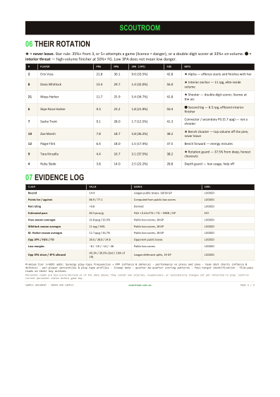 Contender Base teardown, page 4