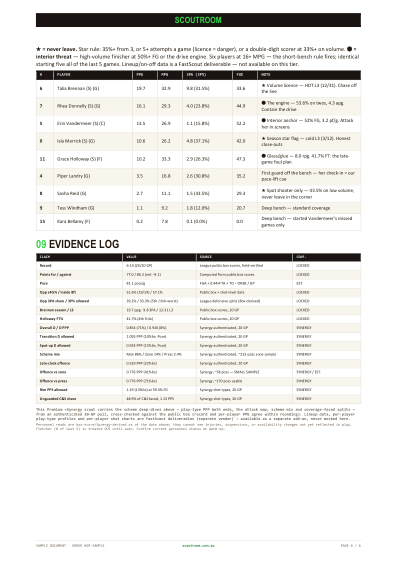 Premium teardown, page 6